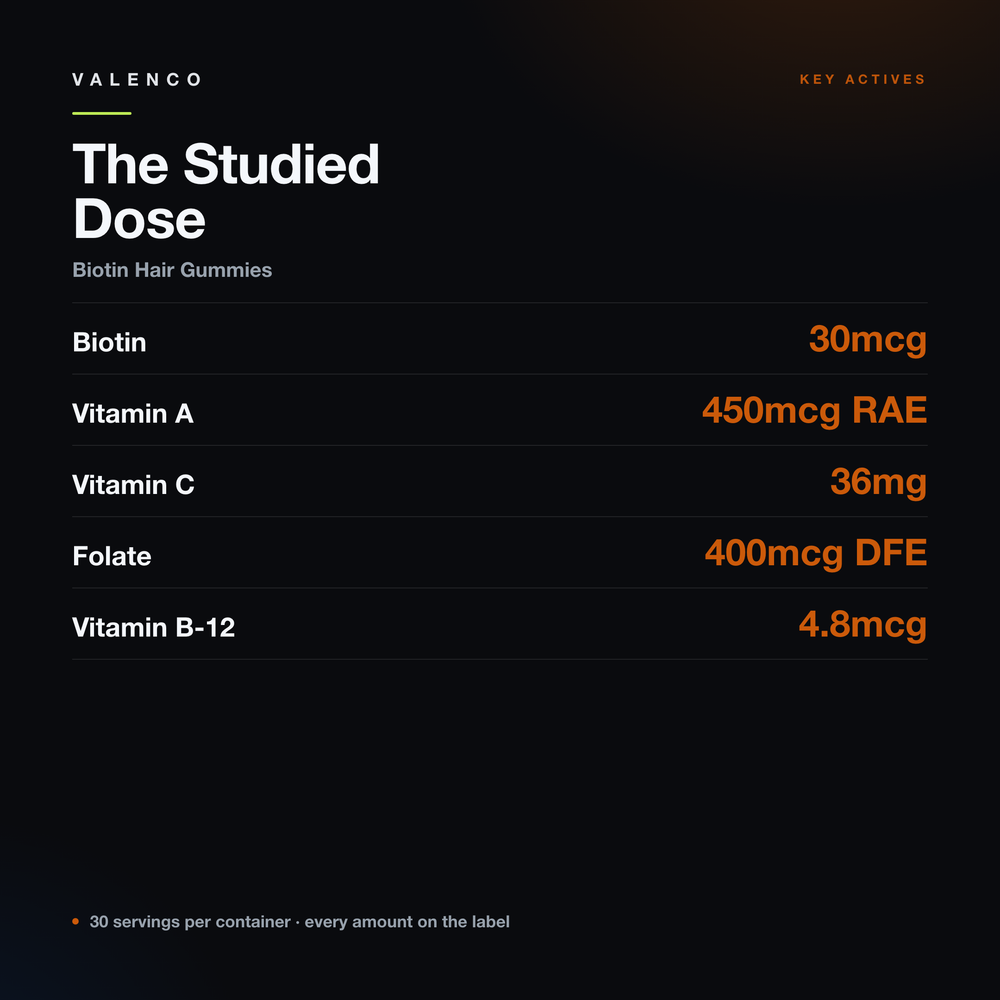 Biotin Hair Gummies