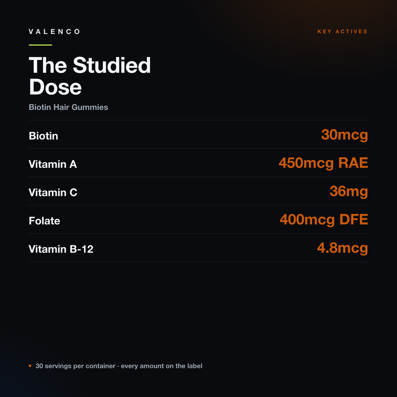 Biotin Hair Gummies