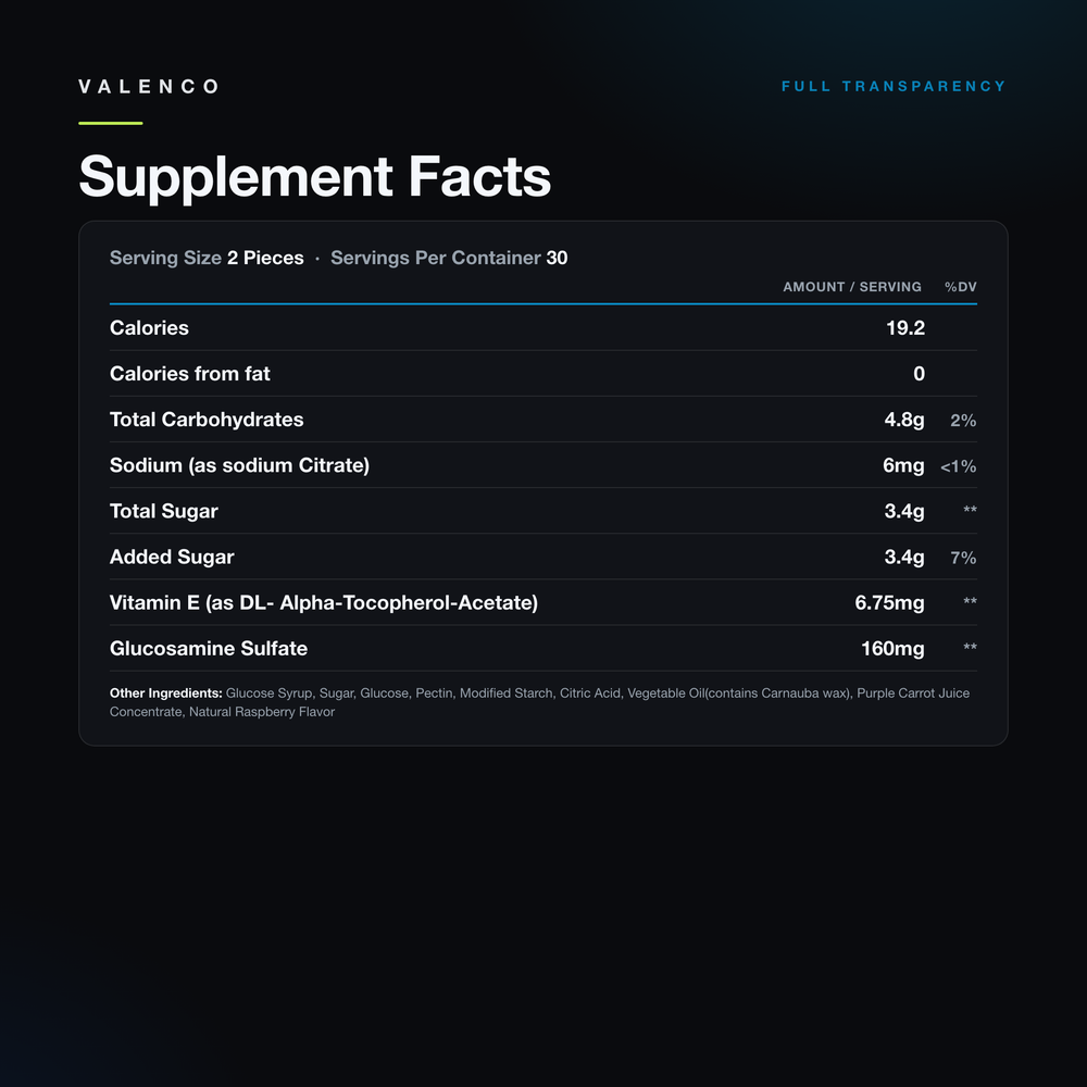 Joint Support Gummies