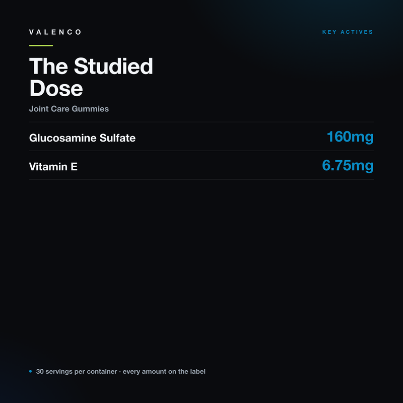 Joint Support Gummies