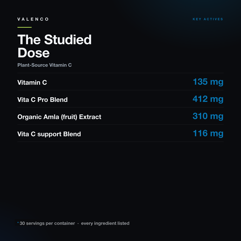 Plant-Source Vitamin C