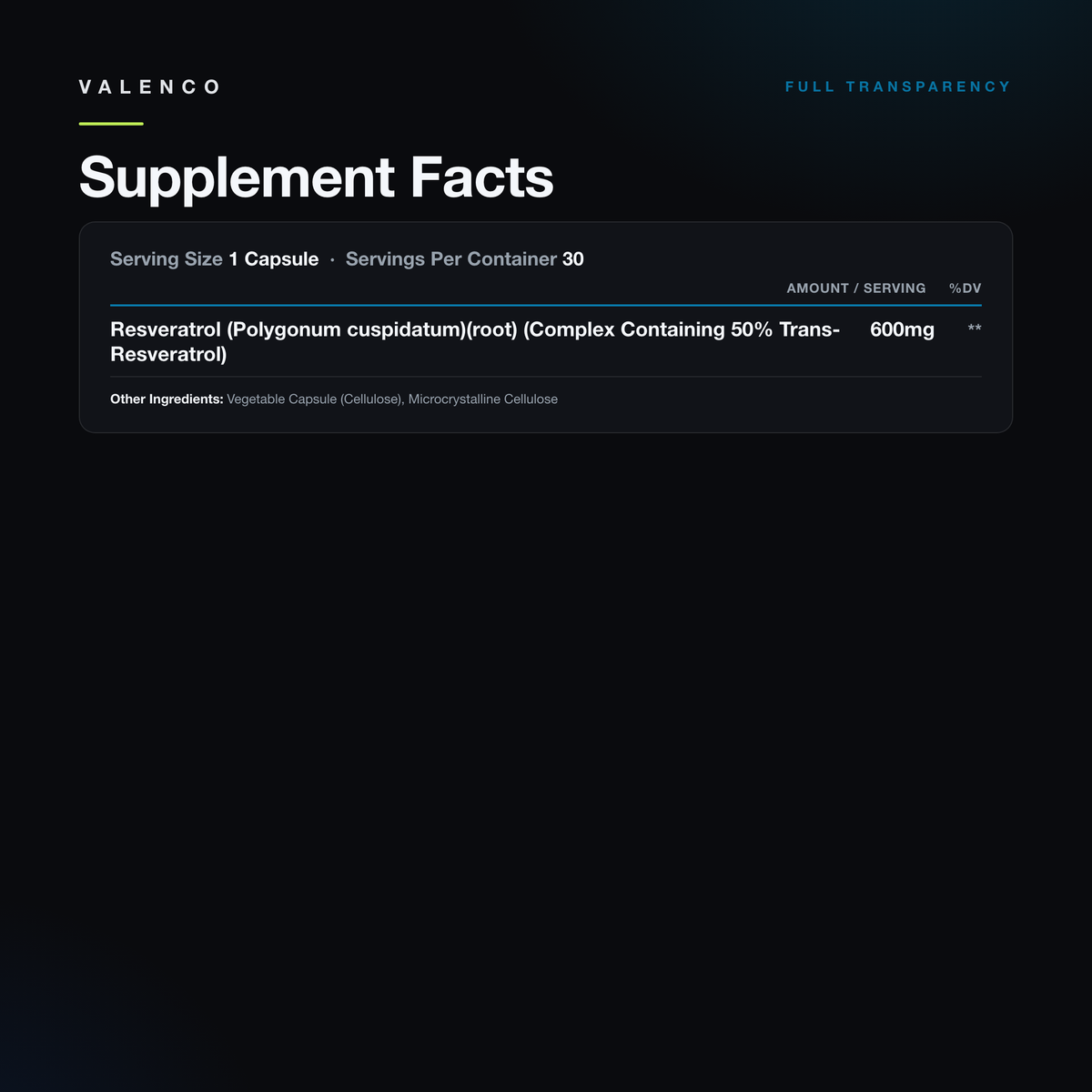 Trans-Resveratrol Supplement Facts panel