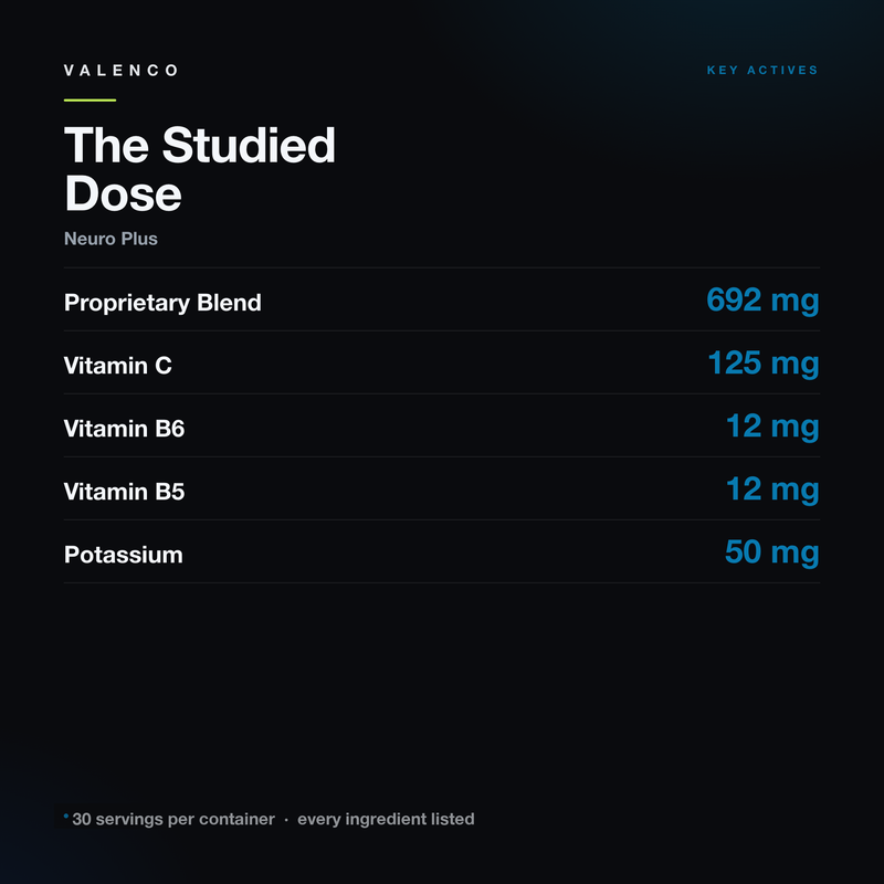 Neuro Plus | Brain and Focus Formula
