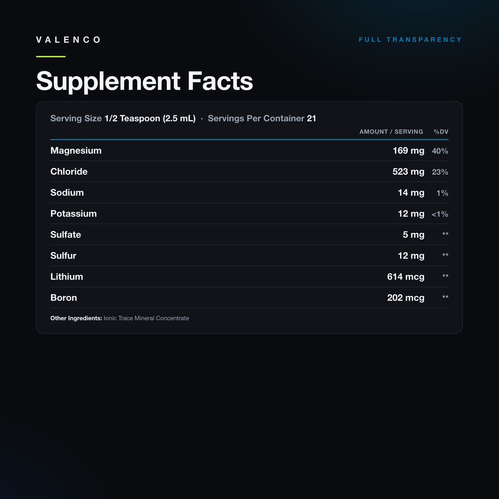 Premium Mineral Complex | Ionic Trace Minerals