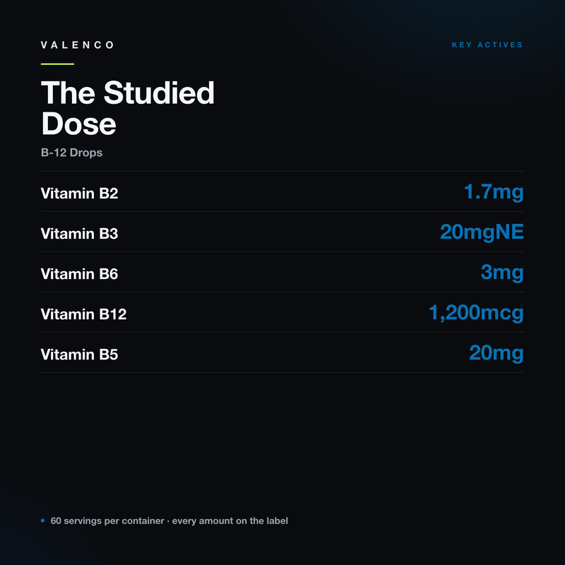 B-12 Drops