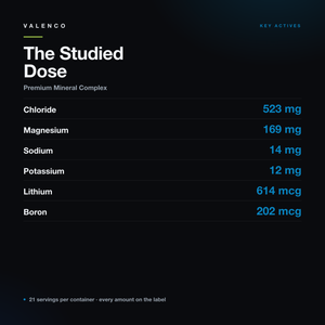 Premium Mineral Complex | Ionic Trace Minerals