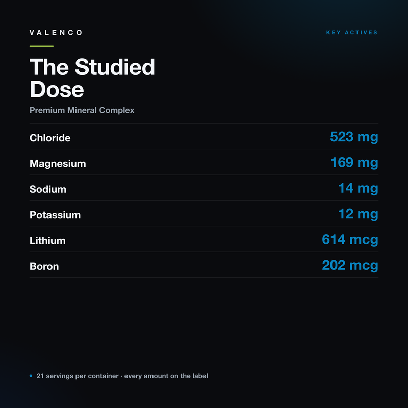 Premium Mineral Complex | Ionic Trace Minerals