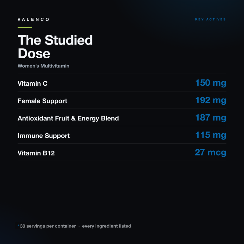 Women’s Multivitamin