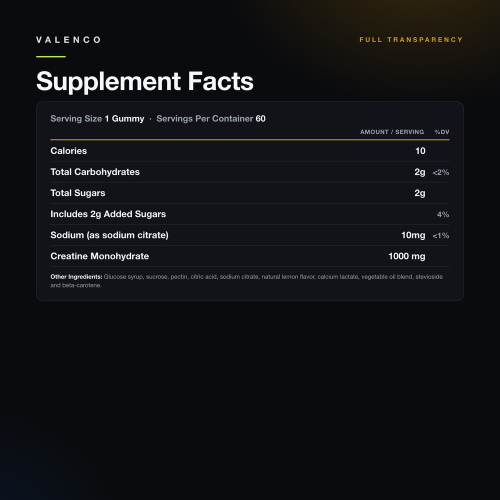 Creatine Gummies (1g)