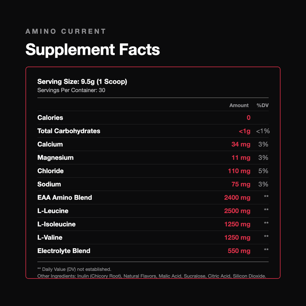 Amino Current | Strawberry Crush