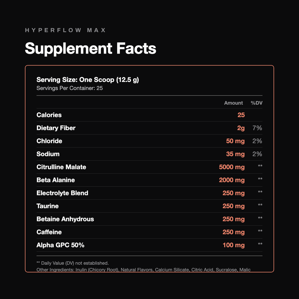 Hyperflow Max | Peach Surge