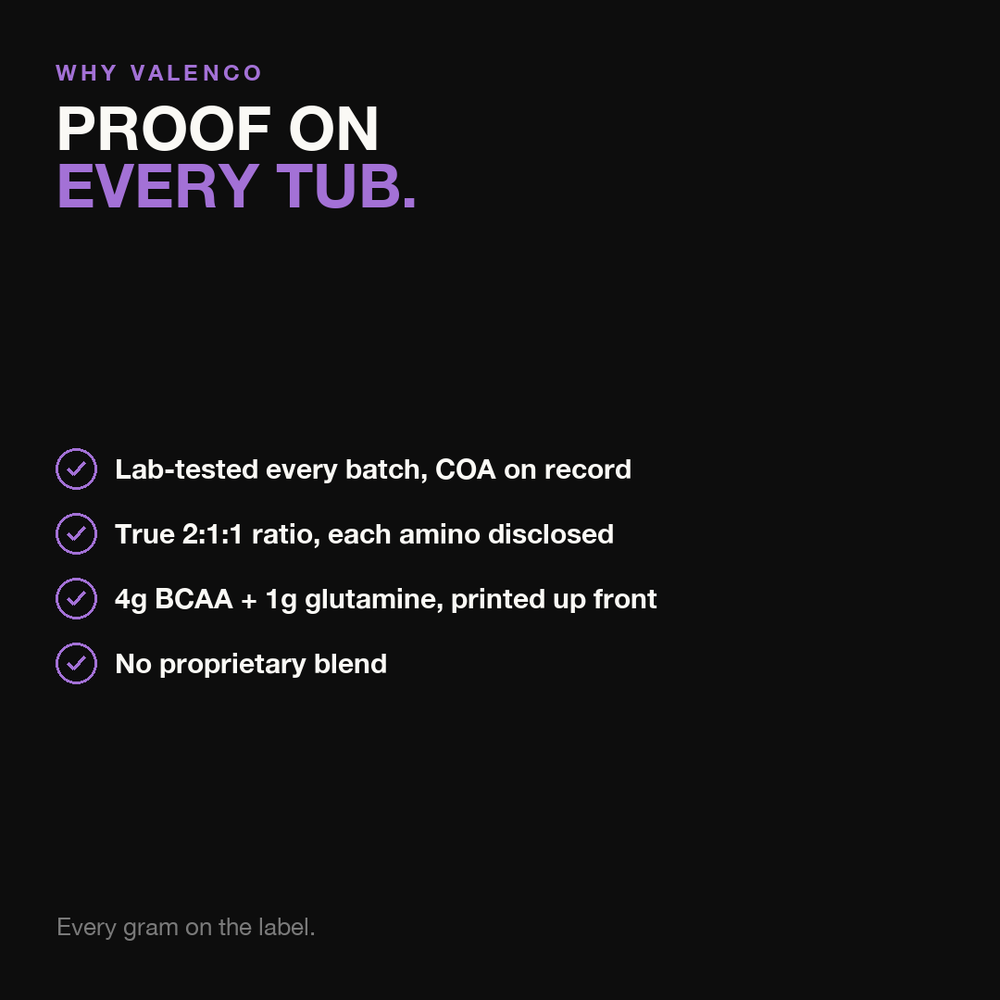 BCAA 2:1:1 | Grape