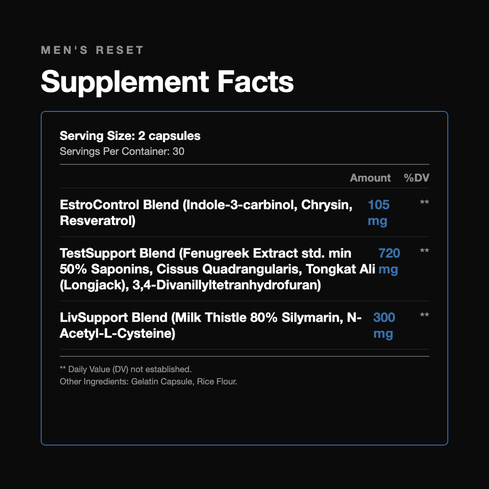 Men's Reset