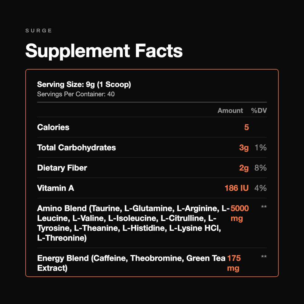 Surge | Peach Pulse