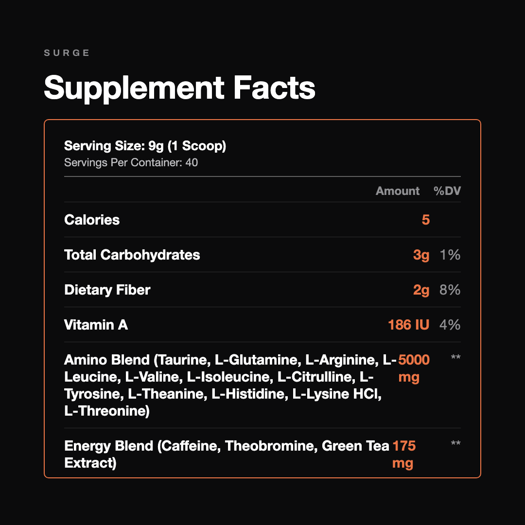 Surge | Peach Pulse supplement facts