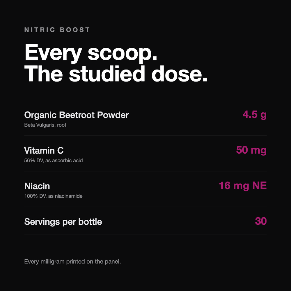 Nitric Boost | Beet Root