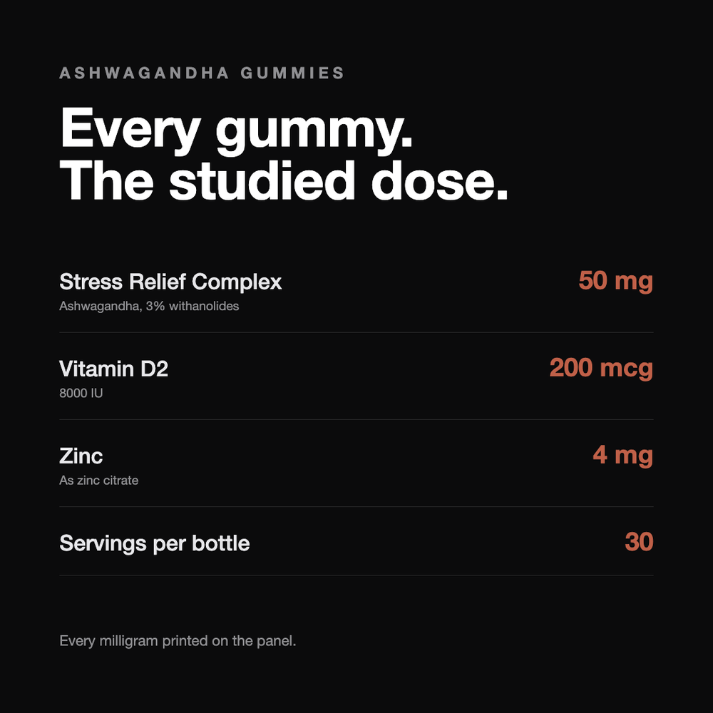 Ashwagandha Gummies