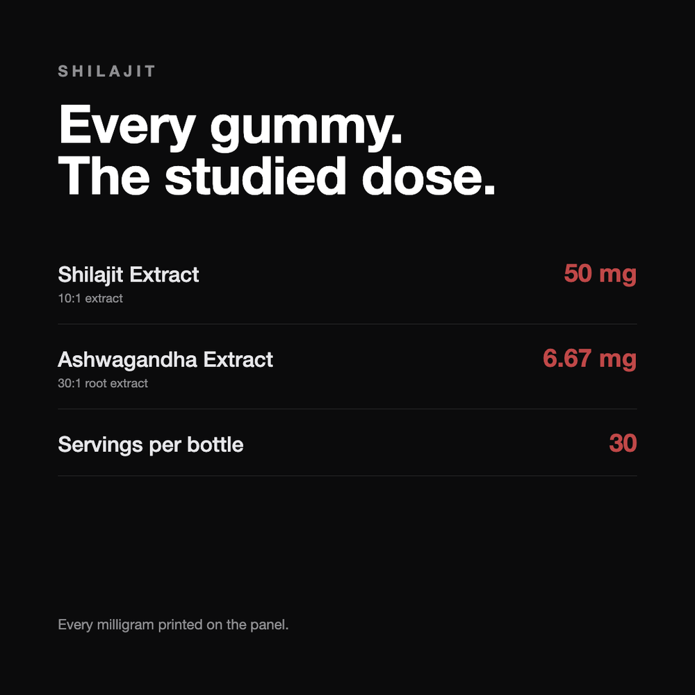 Shilajit Gummies