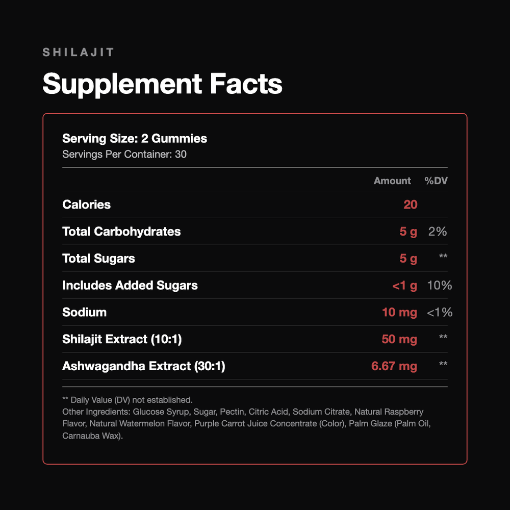 Shilajit Gummies