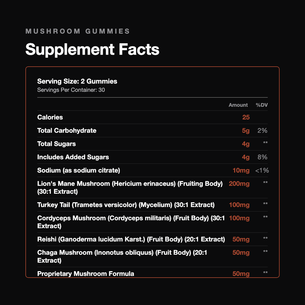 Mushroom Complex Gummies