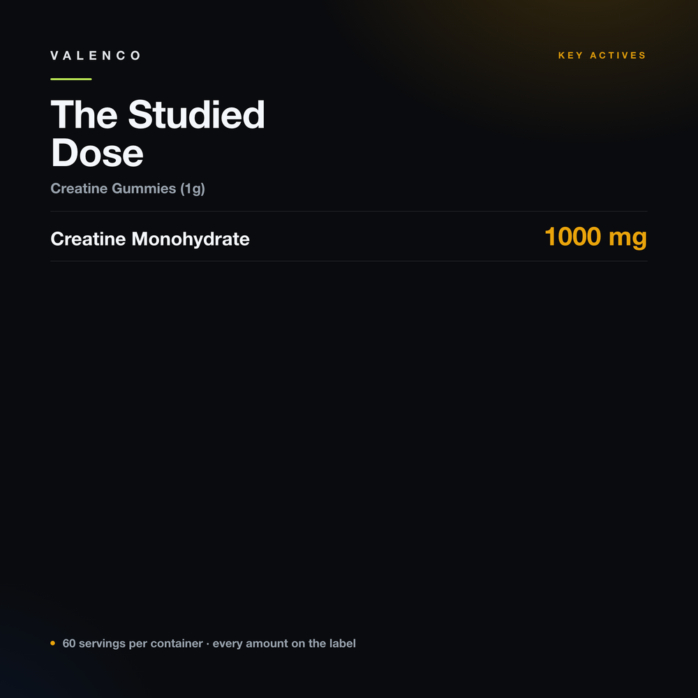Creatine Gummies (1g)