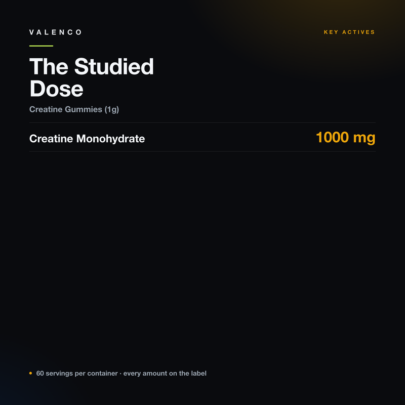Creatine Gummies (1g)