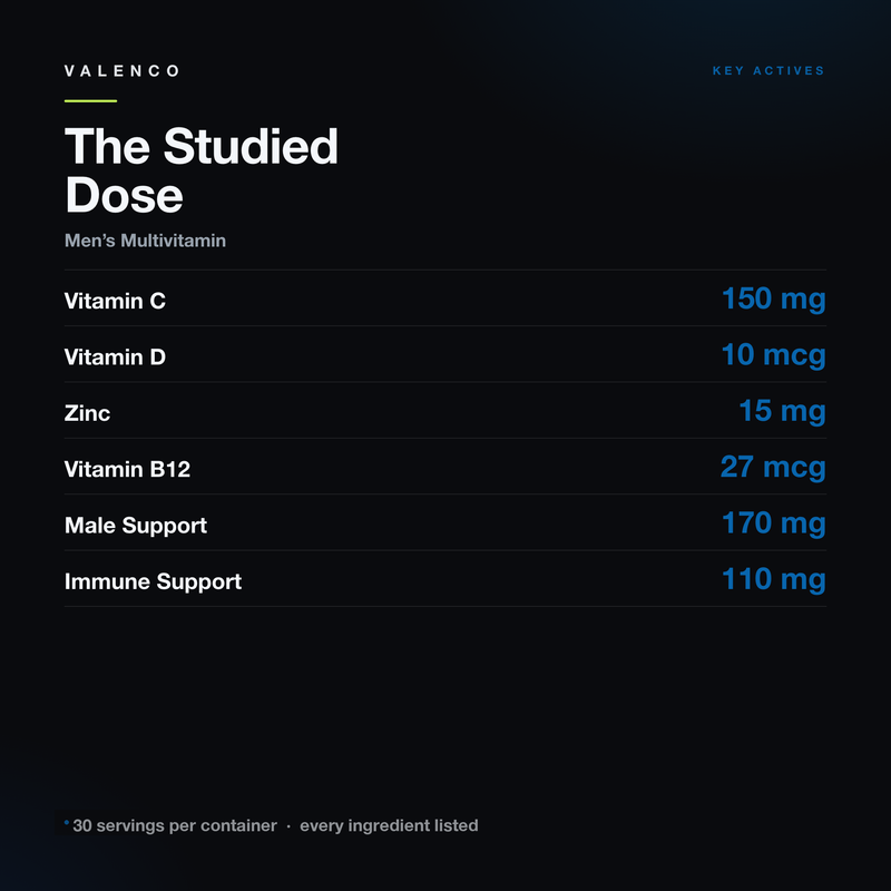 Men’s Multivitamin