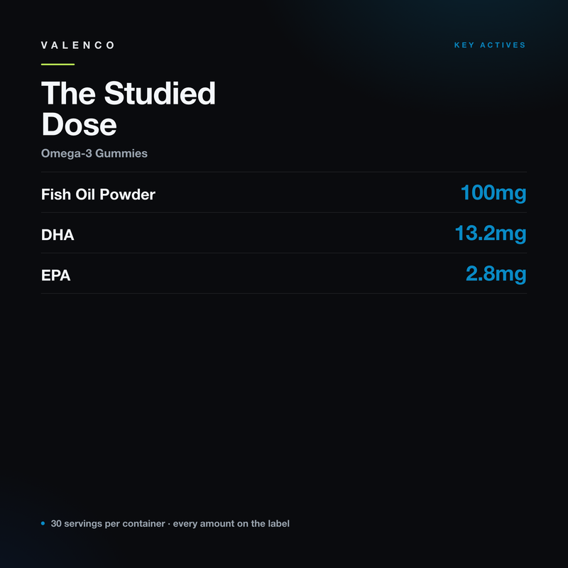 Omega-3 Gummies