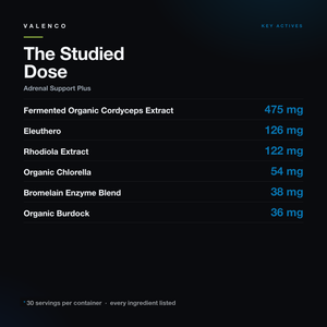 Adaptogen Complex