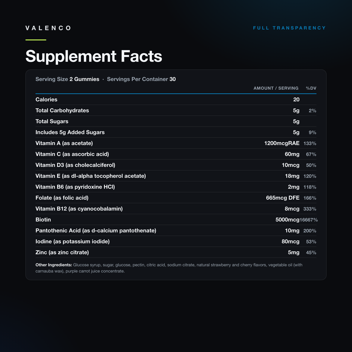 GLOW Skin Gummies (Biotin + C + E) Supplement Facts panel