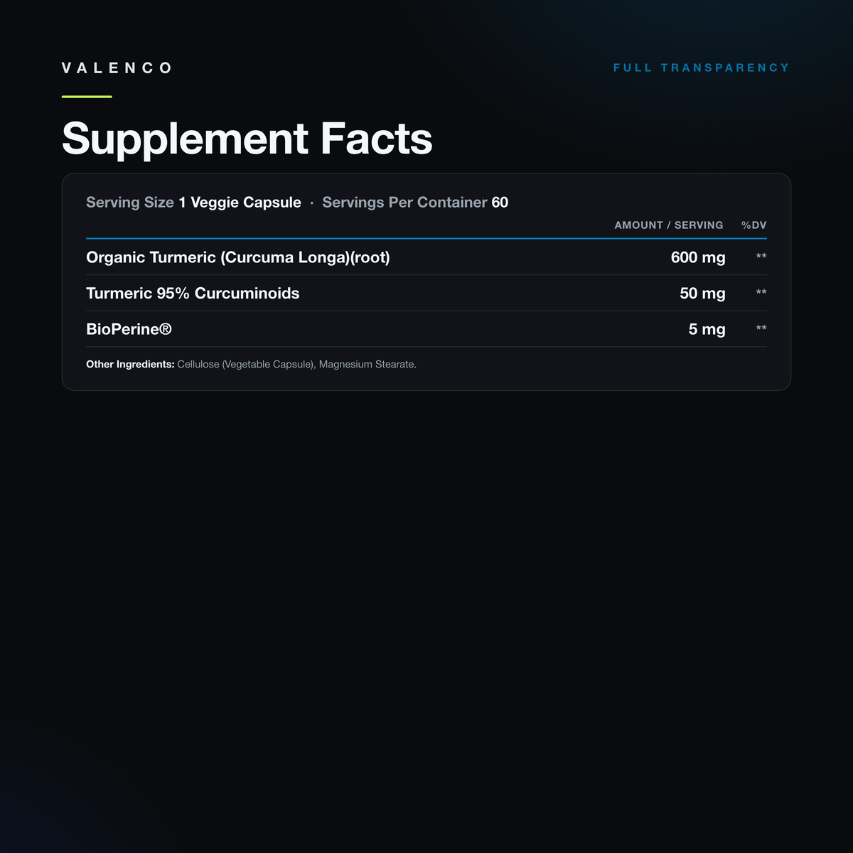 Turmeric + BioPerine Supplement Facts panel