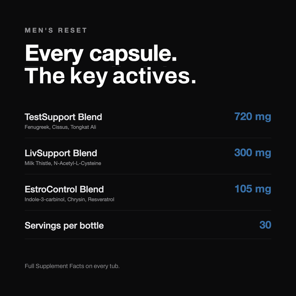 Men's Reset