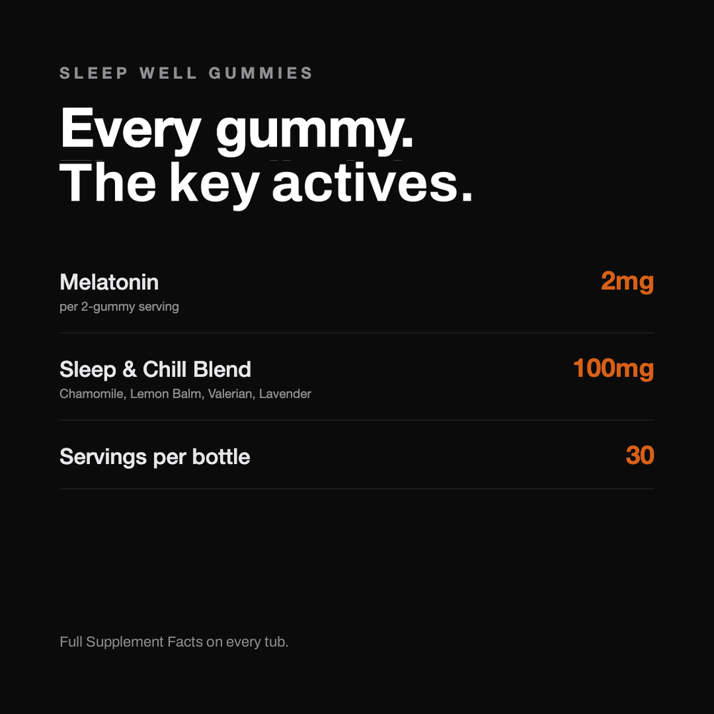 Sleep Well Gummies