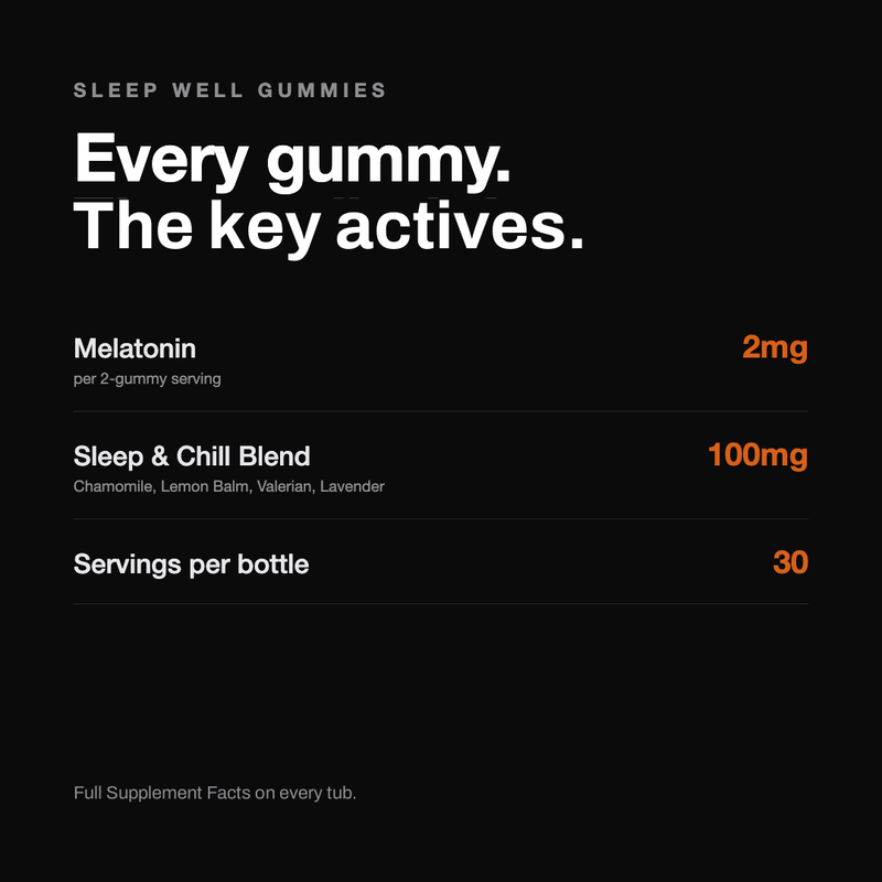 Sleep Well Gummies